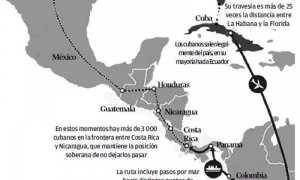 Corredor centroamericano de emigrantes