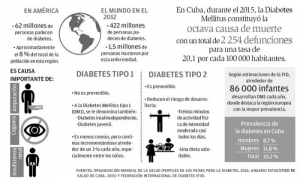 Infografia Bienestar toda la vida