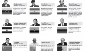 Infografia El mundo al lado de un gigante 