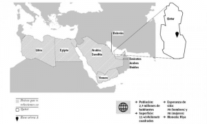 Infografia mapa qatar
