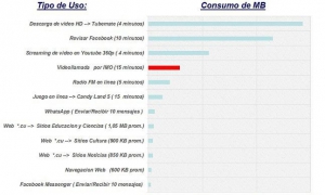conexión a internet mediante datos móviles