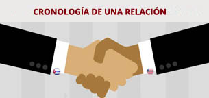 banner-cronologia-de-una-relacion