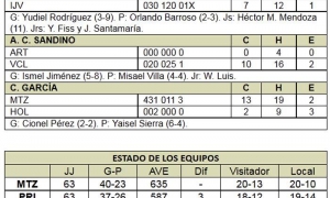 tabla-beisbol-estado de los equipos