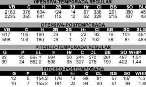 tabla ofensiva temporada regular