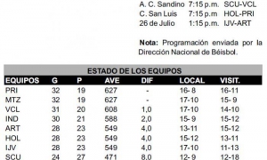 Tabla publicada el 22 de enero 2014