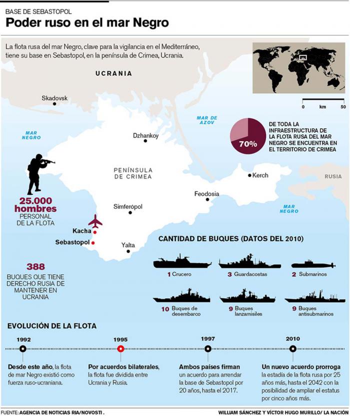 Infografía con detalles del número de buques, historia de la flota rusa del Mar Negro en Ucrania.