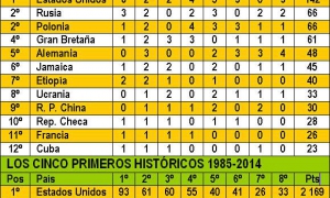 CLASIFICACIÓN POR PUNTOS