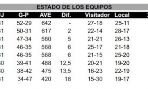estado de los equipos