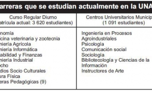 carreras universitarias