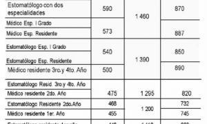 tabla