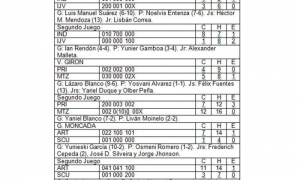 anotaciones por entradas