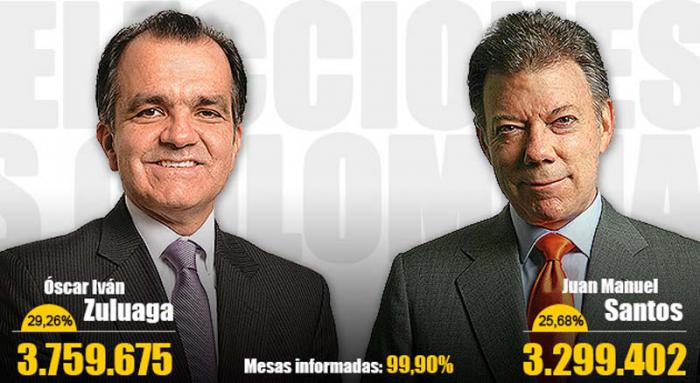 Zuluaga y Santos difieren en sus enfoques sobre la continuidad de la guerra frente a la opción de la paz. FOTO: Semana