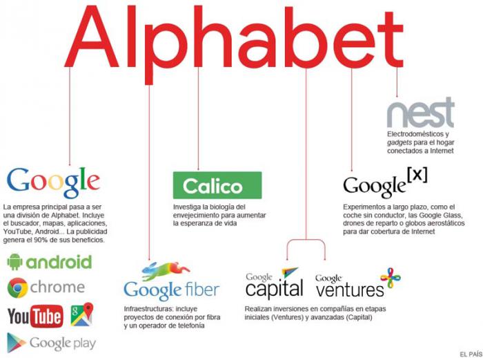 google