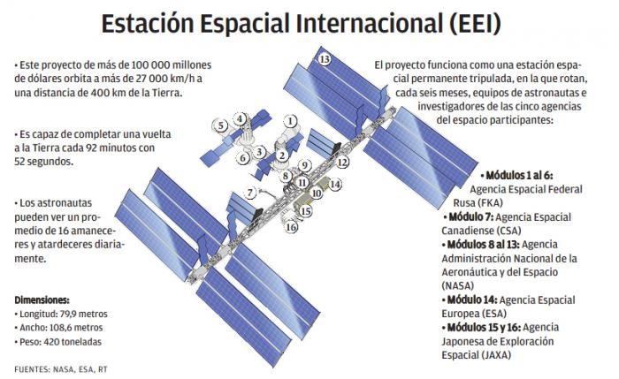 Estación espacial experimental