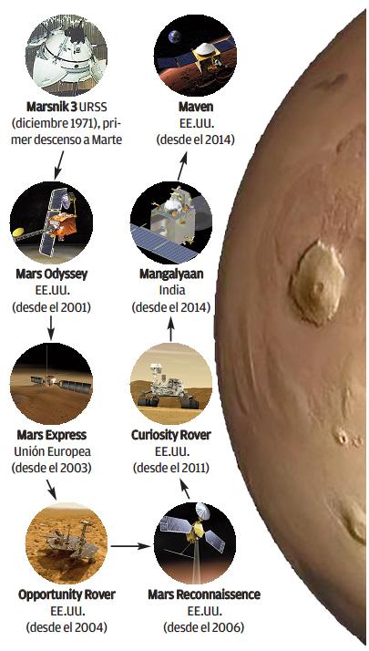 Rumbo a Marte: Estas son las únicas misiones espaciales que han descendido en el planeta.