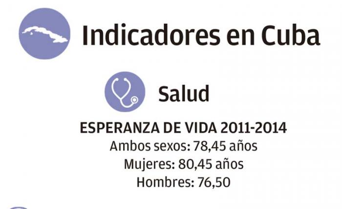 infografía(estadísticas)