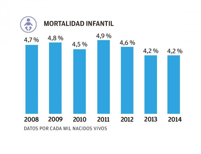 infografía(estadísticas)