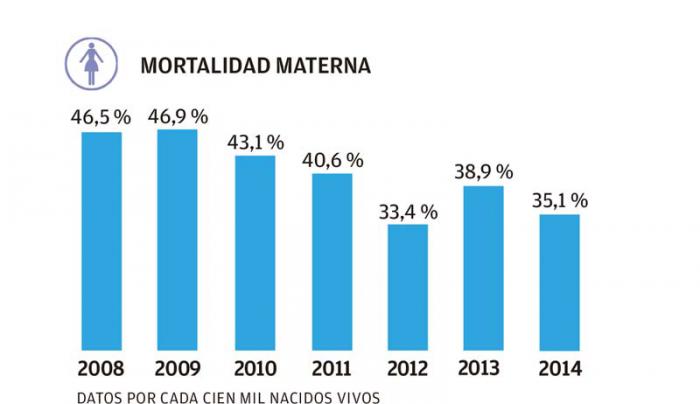infografía(estadísticas)