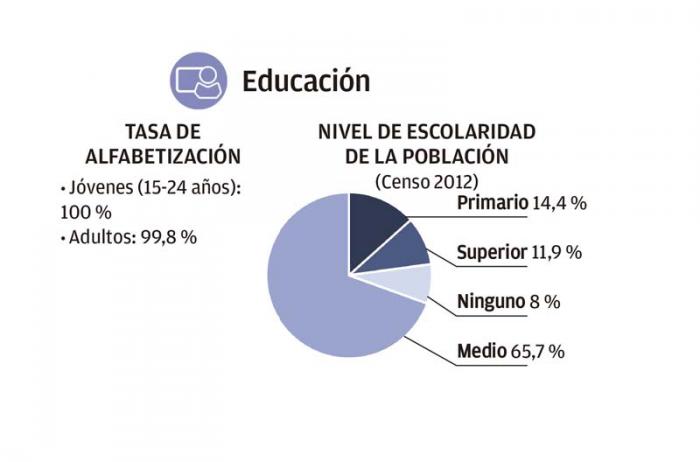 infografía(estadísticas)