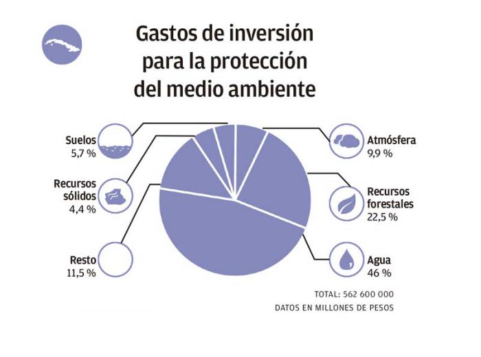 infografía(estadísticas)