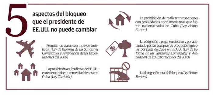 grafico infografia 