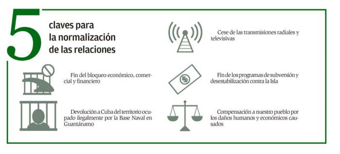 grafico infografia 
