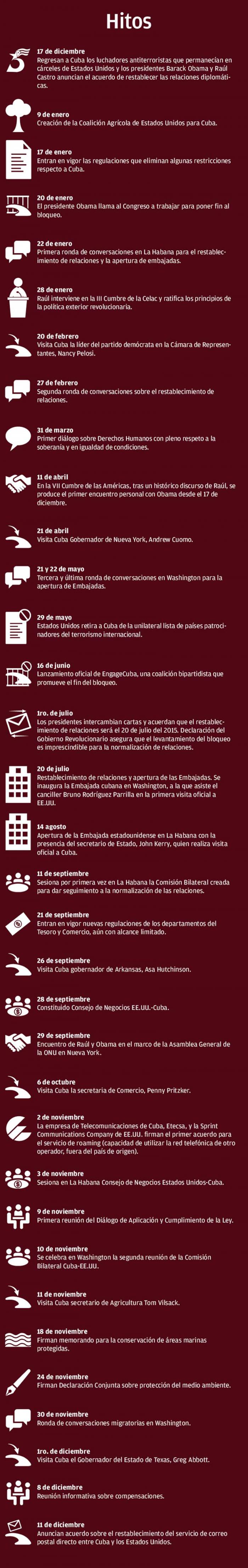gráfico infografía