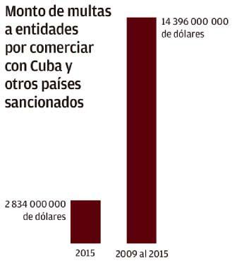 gráfico infografía