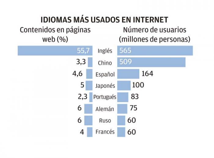 Infografia grafico 