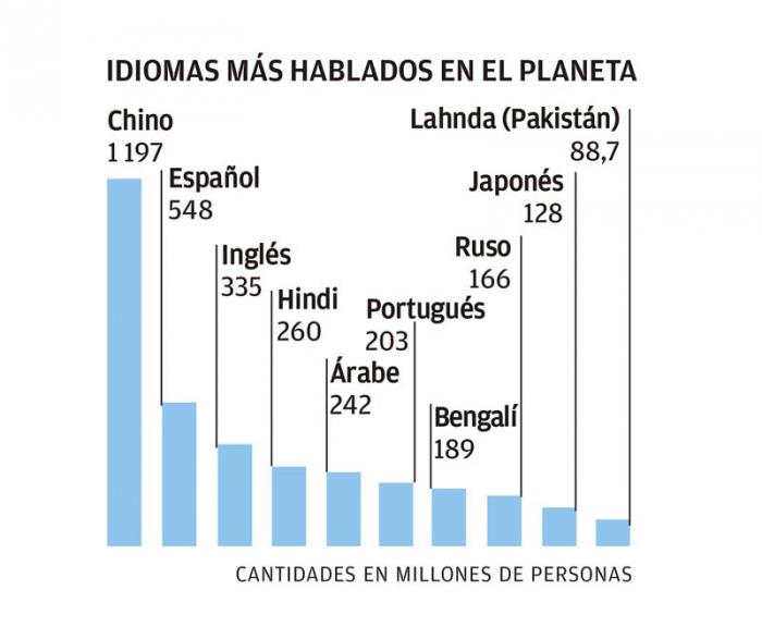 Infografia grafico 