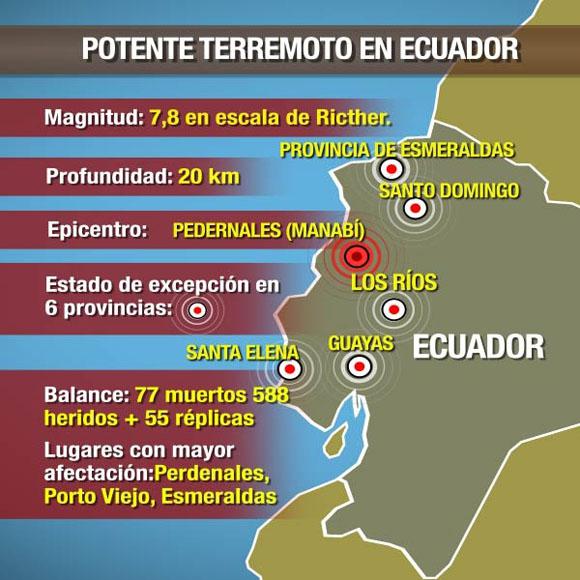 Sismo en Ecuador