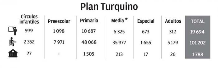 Infografía, Plan Turquino