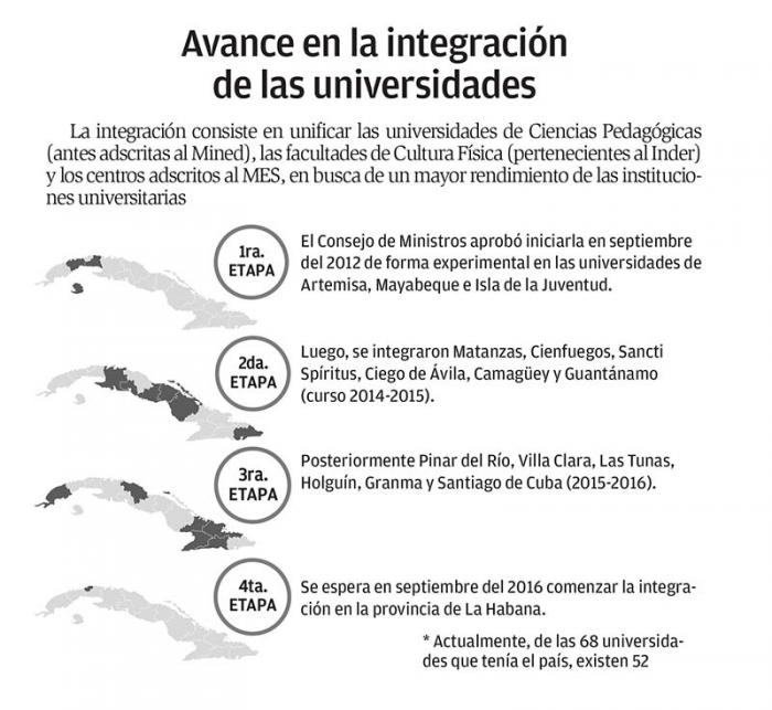 Infografía, Avance en la integración de las universidades