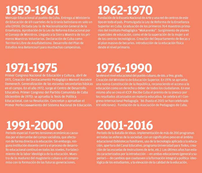 Infografía