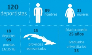 Delegación Cubana a los Juegos Olímpicos Rio 2016.