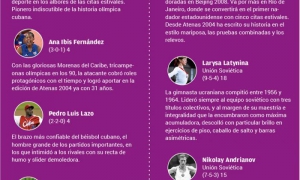 Atletas con más preseas en Juegos Olímpicos.