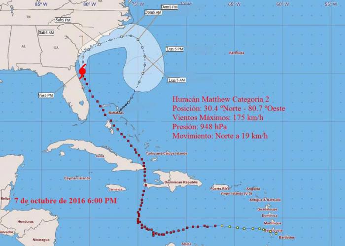 Huracán Matthew