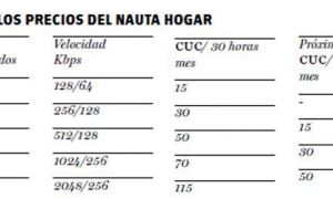 PRECIOS NAUTA HOGAR