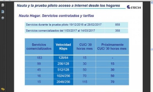 plan amigos etecsa