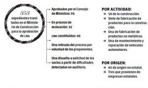 Infografia de las CNA