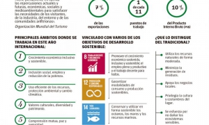 Infografia Turismo sostenible