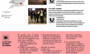 Atentados en Londres-INFOGRAFIA