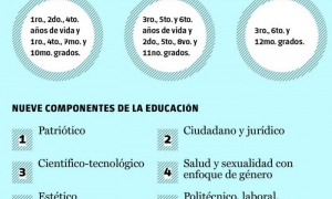 Perfeccioamiento educacional 