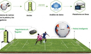 China futbol y tecnologia