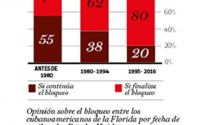 INFOGRAFIA