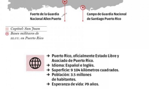 INFOGRAFIA