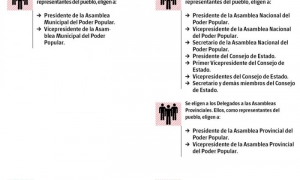 Infografía sistema electoral cubano (I)