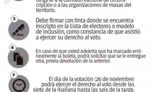 elecciones