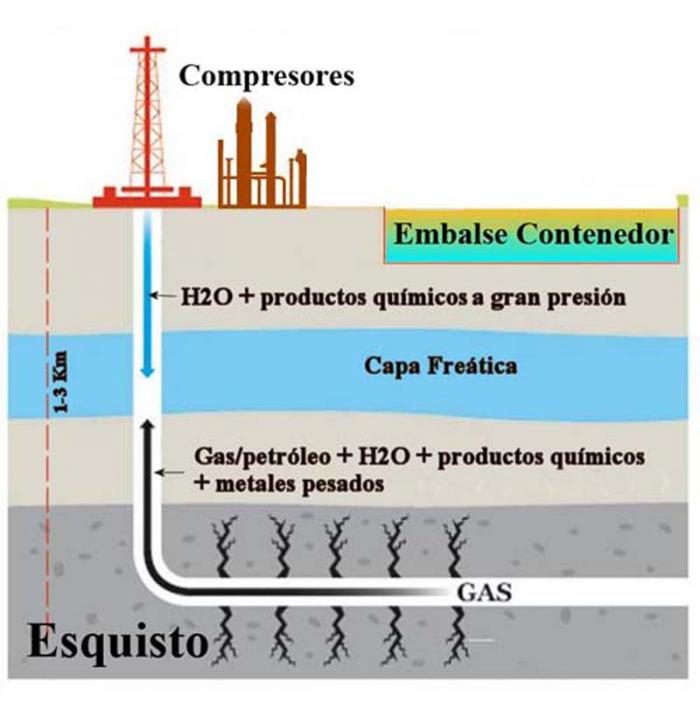 Esquisto geoestratégico