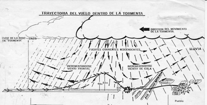 accidente aereo